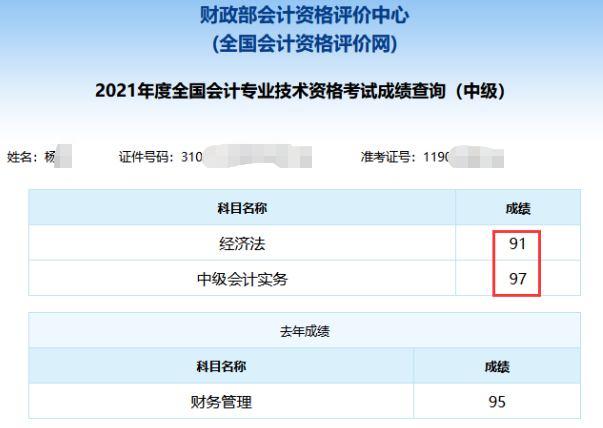 2021年中級(jí)會(huì)計(jì)職稱考試分?jǐn)?shù)出來了！你考的怎么樣？