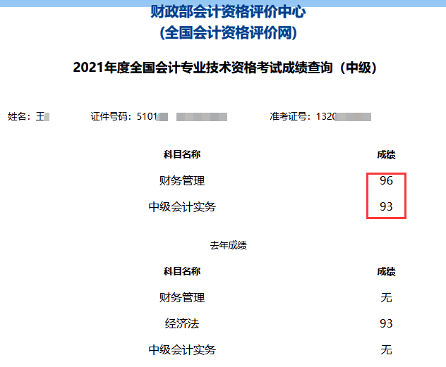 2021年中級(jí)會(huì)計(jì)職稱考試分?jǐn)?shù)出來了！你考的怎么樣？