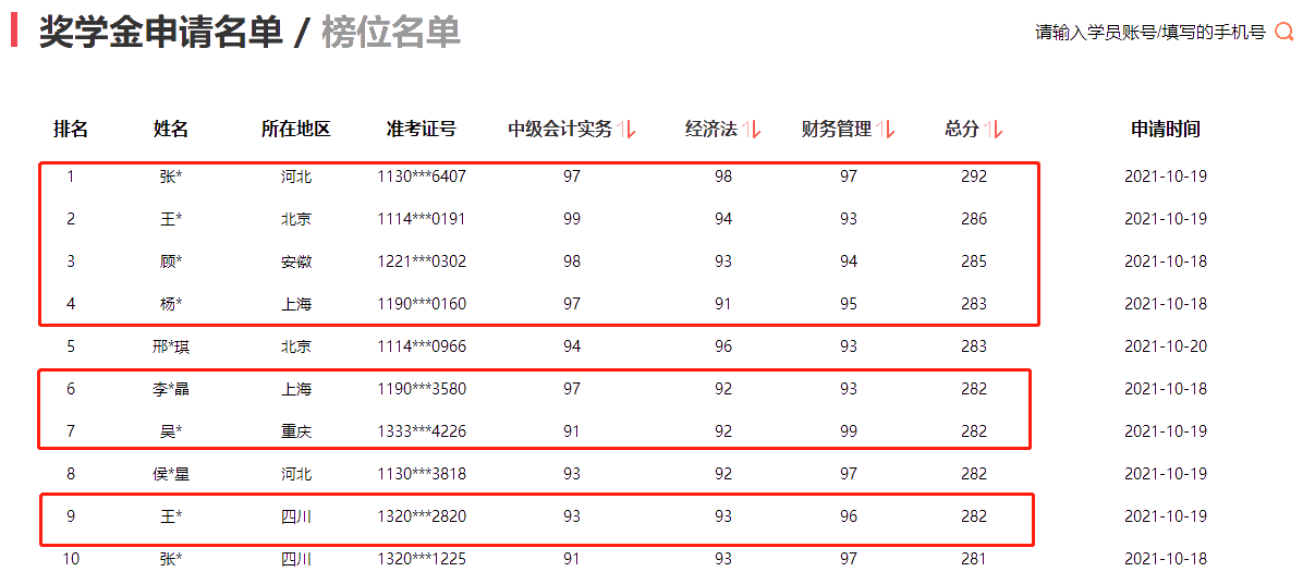 2021年中級(jí)會(huì)計(jì)職稱考試分?jǐn)?shù)出來了！你考的怎么樣？