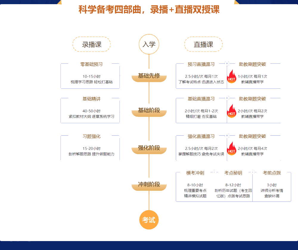 中級會計(jì)尊享無憂班學(xué)員報喜現(xiàn)場 快來圍觀>