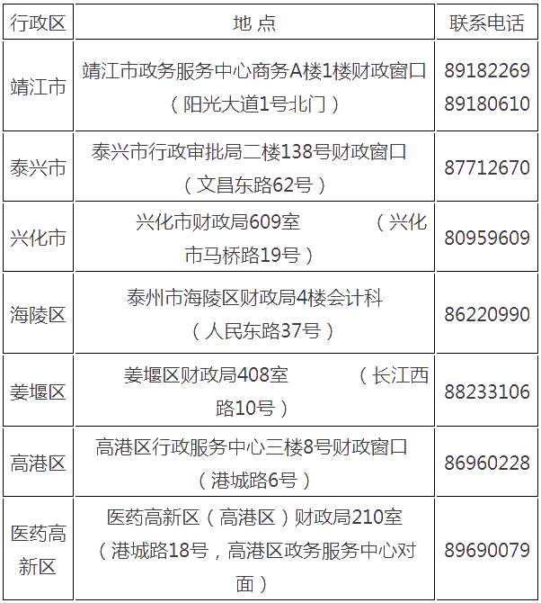 江蘇省泰州市2021年初級會計證書領(lǐng)取時間公布！