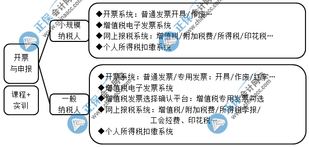 中級會計成績查完后 想晉升成本會計的都去做這些了！