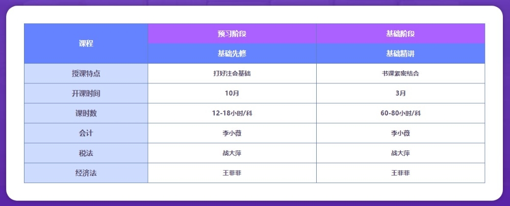 【答疑】2022年注會(huì)直播書課班有什么特點(diǎn)呢？