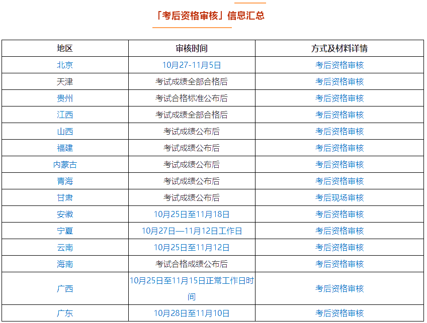 什么？中級(jí)會(huì)計(jì)考試成績過了60分也拿不到證書？這些都滿足了嗎？