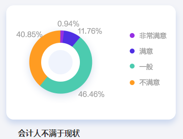 拿到中級會計證書 你在職場中更具有優(yōu)勢！