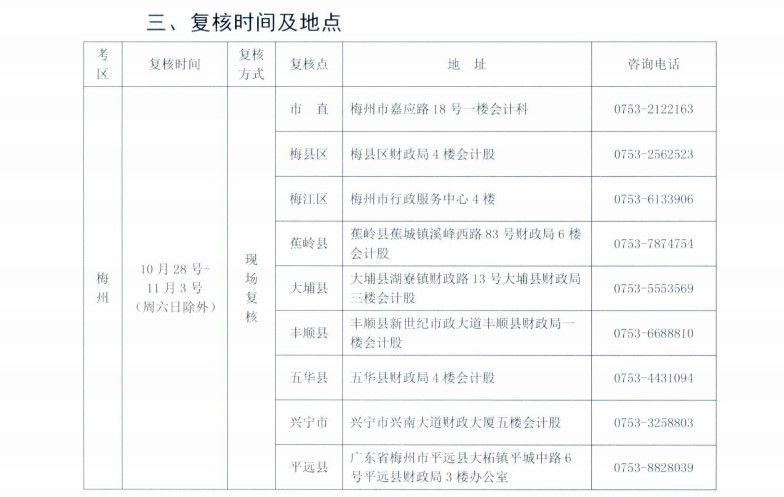 廣東梅州發(fā)布2021年中級會計(jì)考試考后資格復(fù)核通知