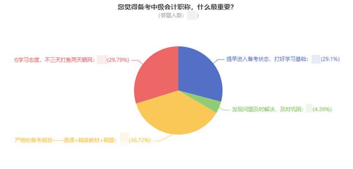 一次考過中級會計職稱要多久？高分學員親身經(jīng)歷告訴你！