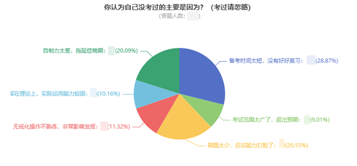 一次考過中級會計職稱要多久？高分學員親身經(jīng)歷告訴你！