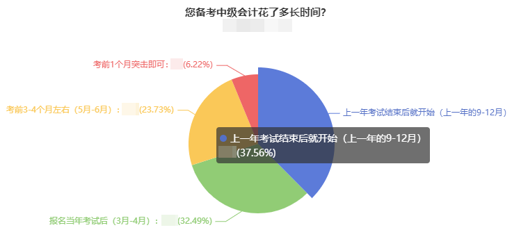 @2023中級會計考生：別等教材發(fā)布后開始學(xué)習(xí) 基礎(chǔ)階段專業(yè)課程更新！