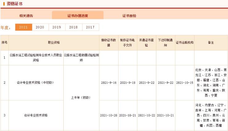 速看！這些地區(qū)2021年的初級會計(jì)證書有消息了