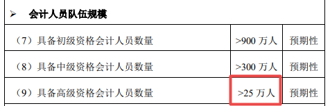 2022高會(huì)報(bào)名時(shí)間將公布 你準(zhǔn)備報(bào)名嗎？