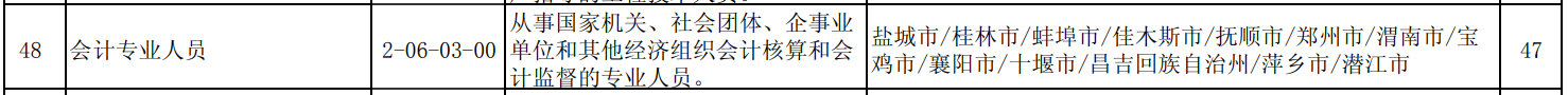 第三季度最缺工職業(yè)排行！如何進擊會計崗？