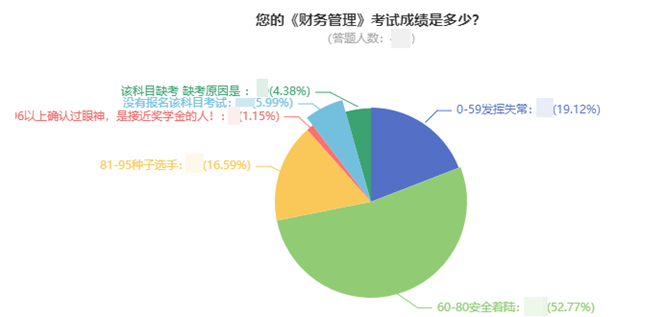 廣西2021中級(jí)會(huì)計(jì)考試成績(jī)合格率只有16%？揭秘背后真相>