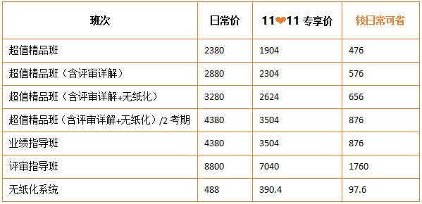 11?11鉅惠倒計時 高會考評好課8折起 錯過來要再等一年！