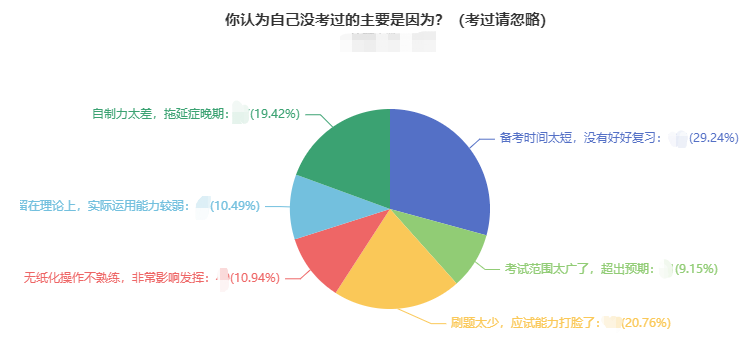 一地官宣2021年中級會計(jì)考試合格率！這三大原因正影響你拿證兒！