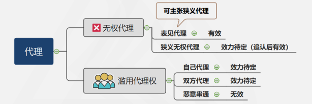 涉稅服務(wù)相關(guān)法律重難點(diǎn)知識(shí)3-