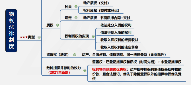 涉稅服務(wù)相關(guān)法律重難點(diǎn)知識(shí)8-