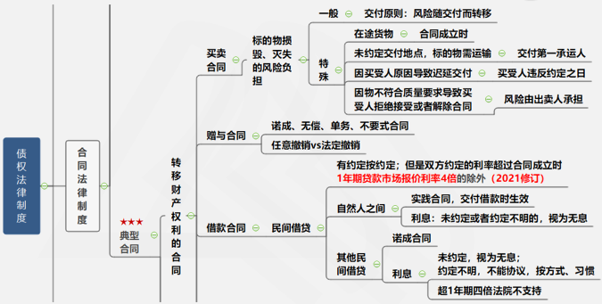 涉稅服務(wù)相關(guān)法律重難點(diǎn)知識(shí)11