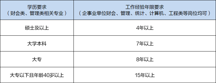 高級管理會計(jì)師學(xué)歷要求