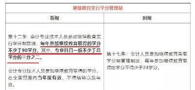 關注！注會考試只過了一科居然也有這么大作用！