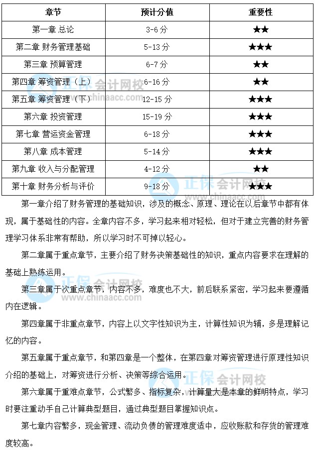 關(guān)注：中級會計職稱《財務(wù)管理》預(yù)測版教材框架來啦！一起理清結(jié)構(gòu)