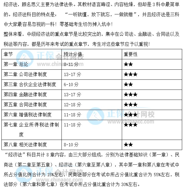 關(guān)注：中級(jí)會(huì)計(jì)職稱《經(jīng)濟(jì)法》預(yù)測(cè)版教材框架來(lái)啦！