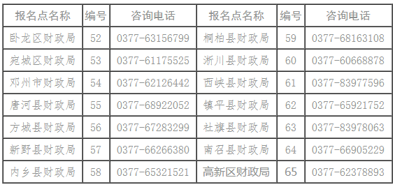 河南省南陽市2021年初級(jí)會(huì)計(jì)證書領(lǐng)取時(shí)間公布！