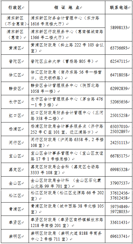 僅4天！上海2021年初級(jí)會(huì)計(jì)證書領(lǐng)取時(shí)間公布！