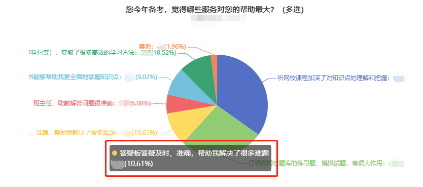 【速看】備戰(zhàn)中級會計時的這些免費(fèi)學(xué)習(xí)資源你都知道嗎？