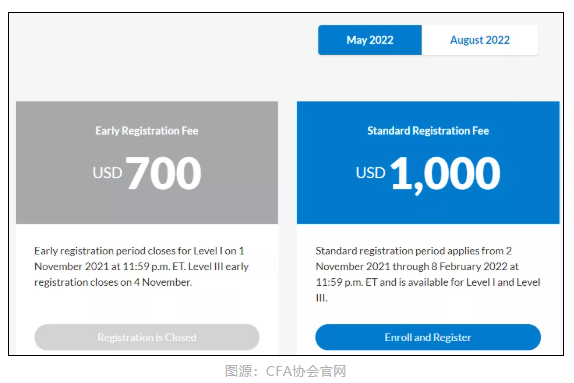 CFA協(xié)會官宣：11月CFA考試退款申請開放時間公布！