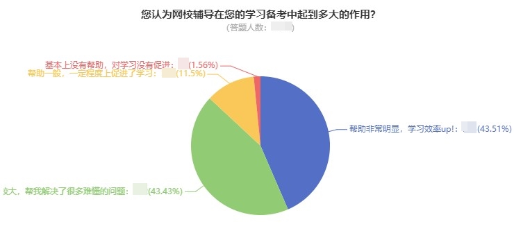 中級(jí)會(huì)計(jì)考試難度如何？自學(xué)能通過(guò)嗎？