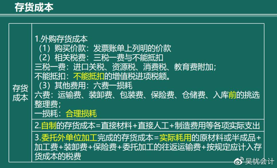 幾張圖帶你搞定存貨的入門考點！趕快收藏?。ê乜伎键c）