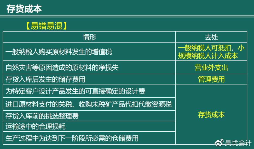 幾張圖帶你搞定存貨的入門考點！趕快收藏?。ê乜伎键c）