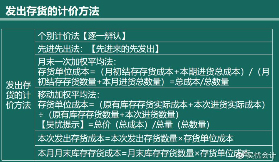 幾張圖帶你搞定存貨的入門考點！趕快收藏?。ê乜伎键c）