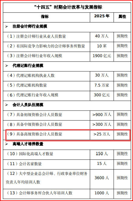 “十四五”規(guī)劃綱要公布 這幾點(diǎn)需高會(huì)考生重點(diǎn)關(guān)注