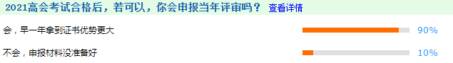 如何同時備戰(zhàn)2022高會考評？你有計劃嗎？