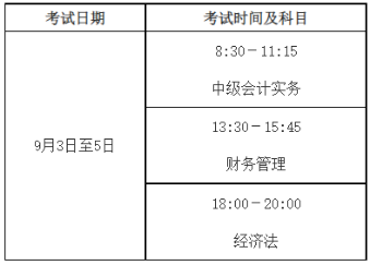 2022中級會計(jì)職稱考試安排