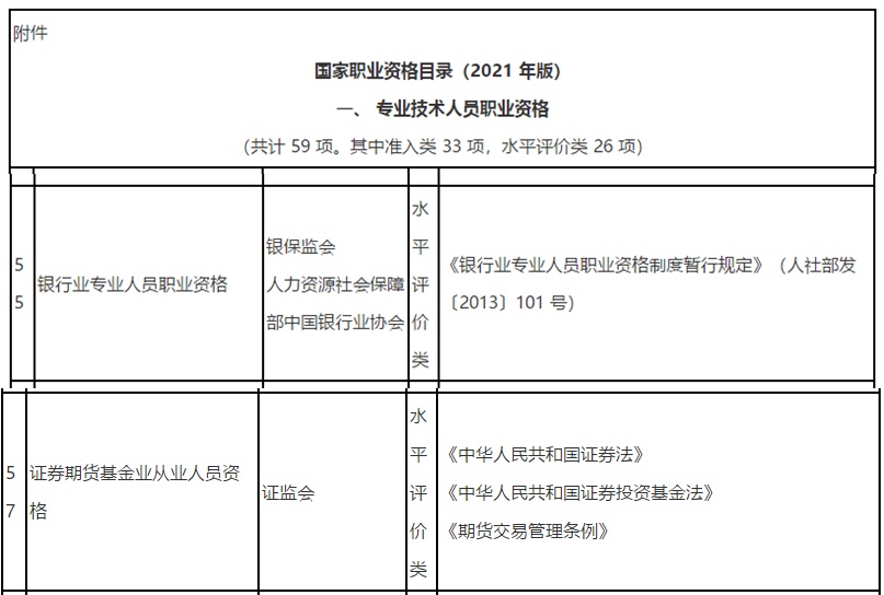 新版《國(guó)家職業(yè)資格目錄》(2021年版)發(fā)布啦！看看你的證書(shū)在列嗎？