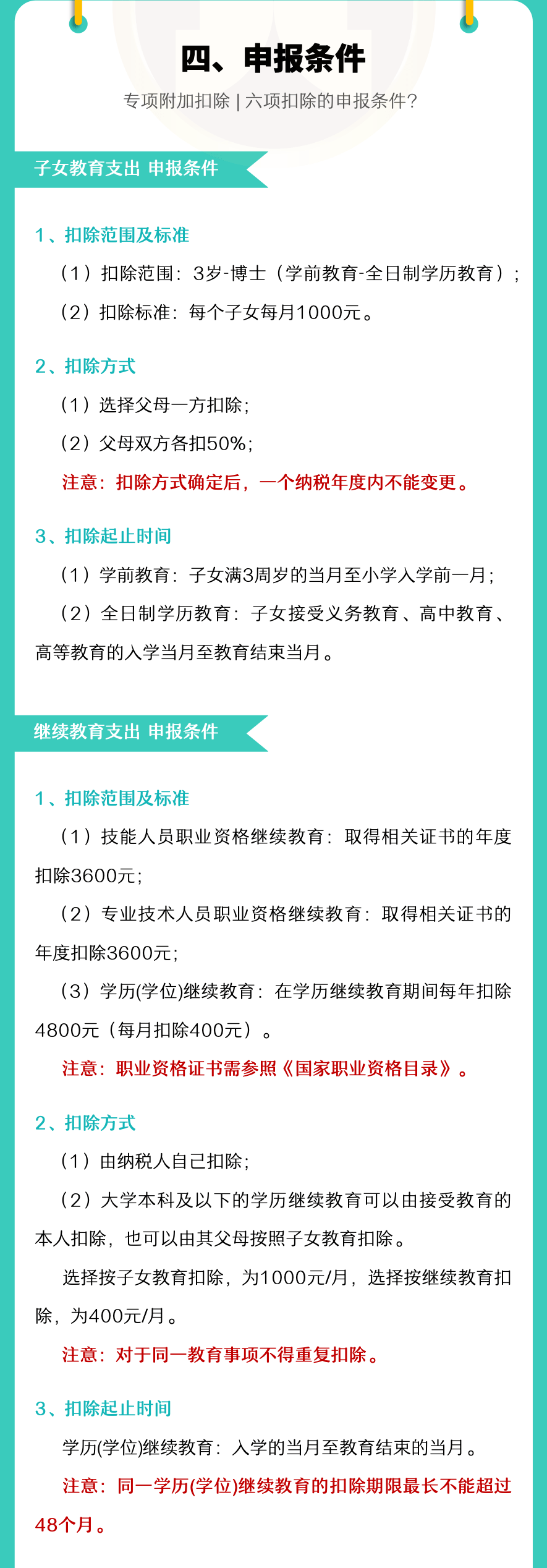 注意！2022年度個稅專項附加扣除開始確認