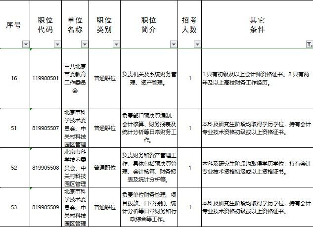 @初級會計(jì)er 你知道大家為什么要備考初級會計(jì)考試嗎？