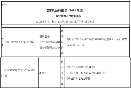 新版《國家職業(yè)資格目錄》(2021年版)發(fā)布！會(huì)計(jì)金融證書依然在列！