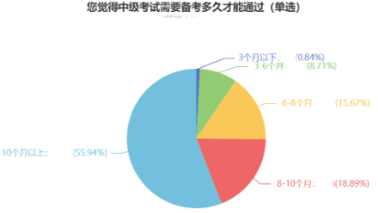  2022中級會計職稱開年備考 這點你知道嗎？