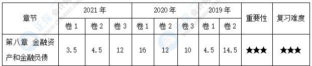 【30天預(yù)習(xí)計劃】中級會計實(shí)務(wù)知識點(diǎn)15：以攤余成本計量的金融資產(chǎn)