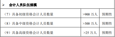 高會報名人數(shù)下降 證書含金量減少了？