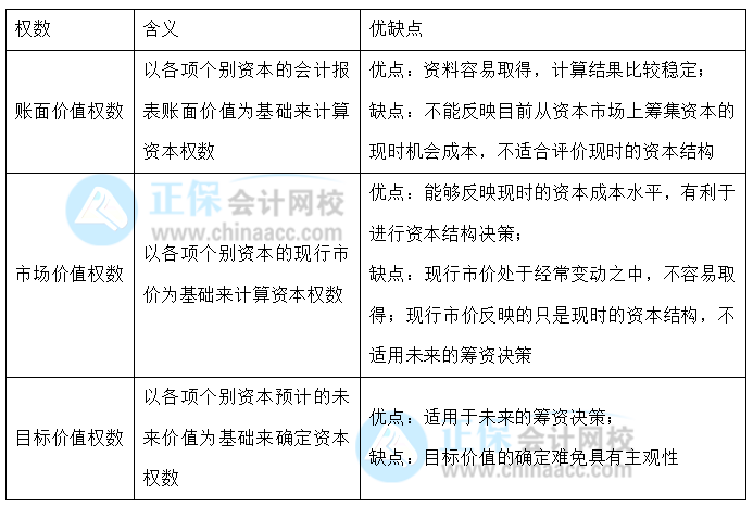 【30天預習計劃】中級財務管理知識點18：資本成本的含義、計算