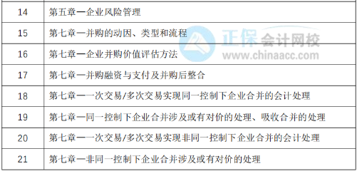 教材下發(fā)前改如何學(xué)習(xí)？30天預(yù)習(xí)計(jì)劃表奉上！