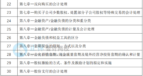 教材下發(fā)前改如何學(xué)習(xí)？30天預(yù)習(xí)計(jì)劃表奉上！