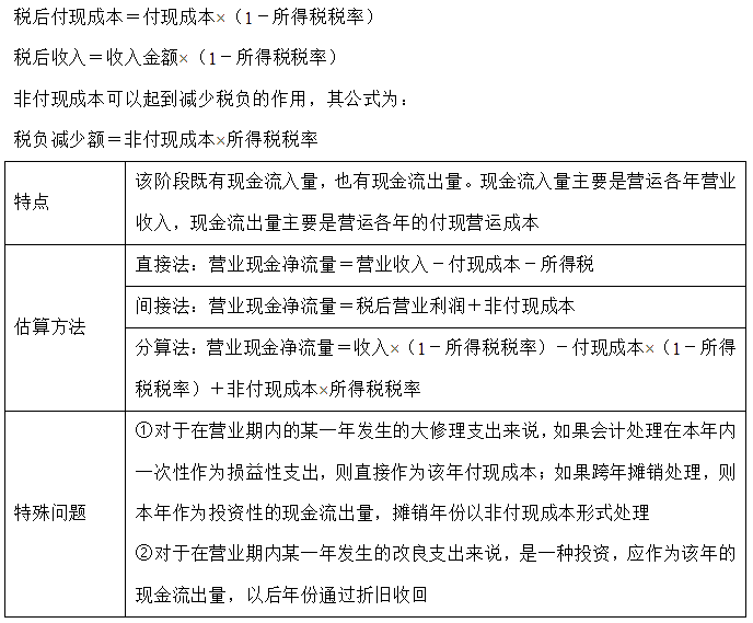 【30天預習計劃】中級財務管理知識點20：項目現金流量——營業(yè)期