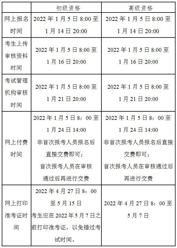 北京2022年高級會計師報名簡章公布