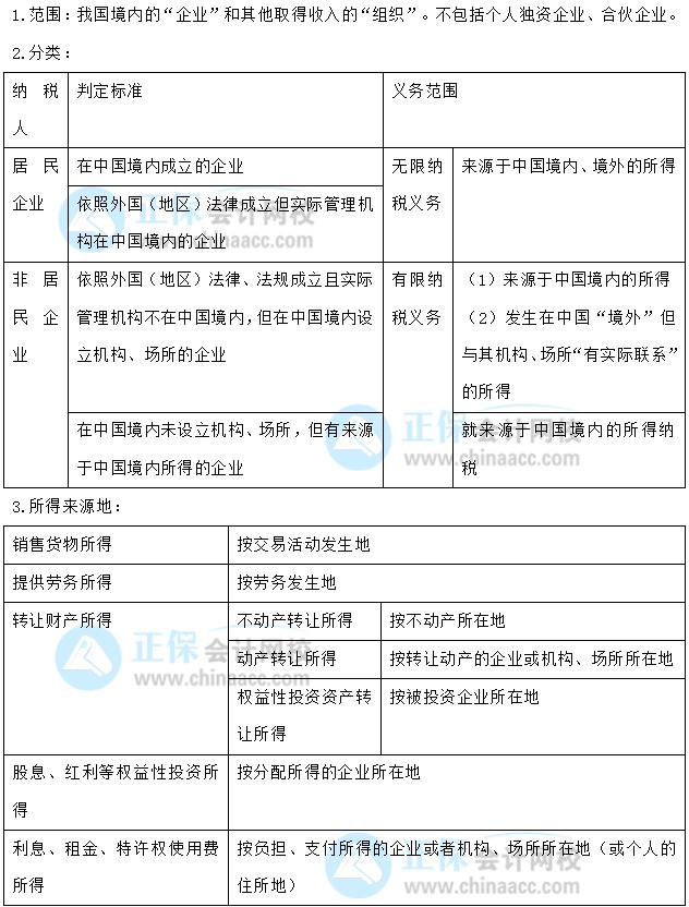 【30天預(yù)習(xí)計劃】中級會計經(jīng)濟法知識點22：企業(yè)所得稅的納稅人、所得來源地